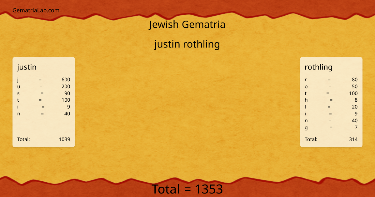 justin rothling in jewish Gematria
